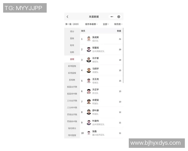 杭州篮球队在总决赛积分榜上以60分稳居第一名展现强劲实力 杭州篮球队在总决赛积分榜上以60分稳居第一名展现强劲实力